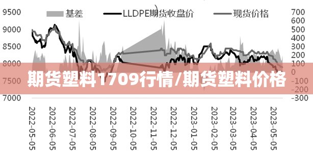 期货塑料1709行情/期货塑料价格 期货塑料1709行情/期货塑料价格