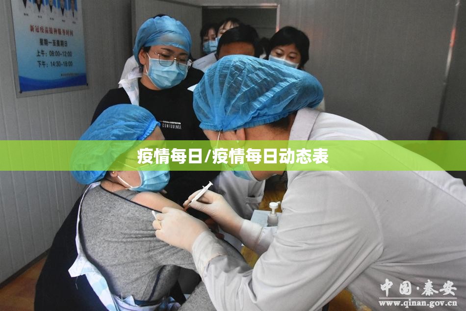 疫情每日/疫情每日动态表