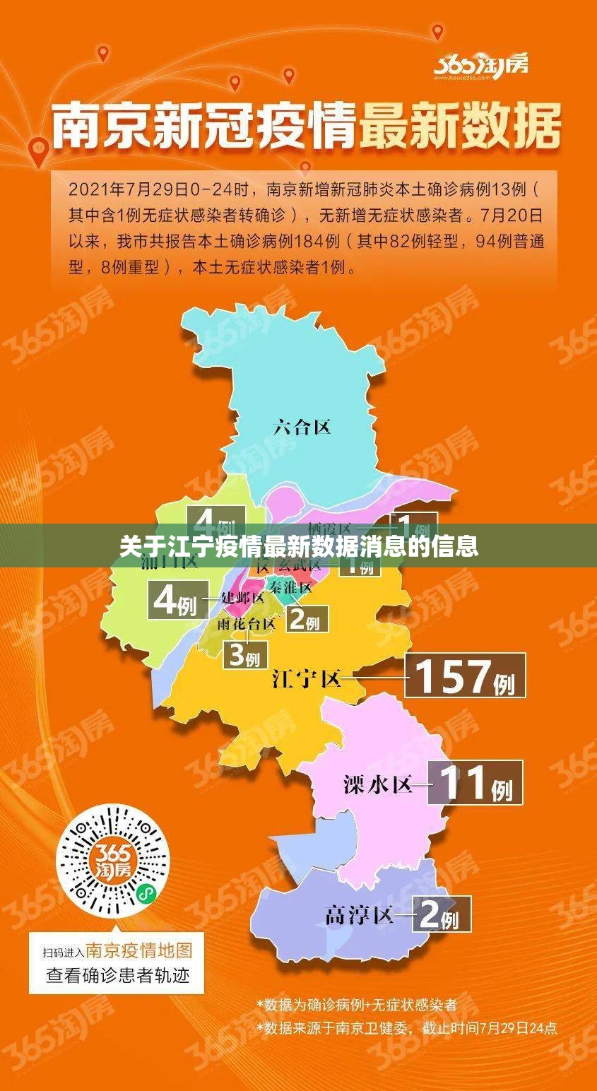 关于江宁疫情最新数据消息的信息