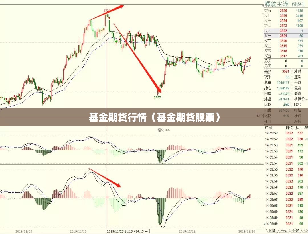 基金期货行情（基金期货股票）