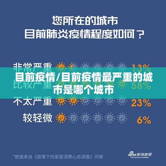 目前疫情/目前疫情最严重的城市是哪个城市 目前疫情/目前疫情最严重的城市是哪个城市