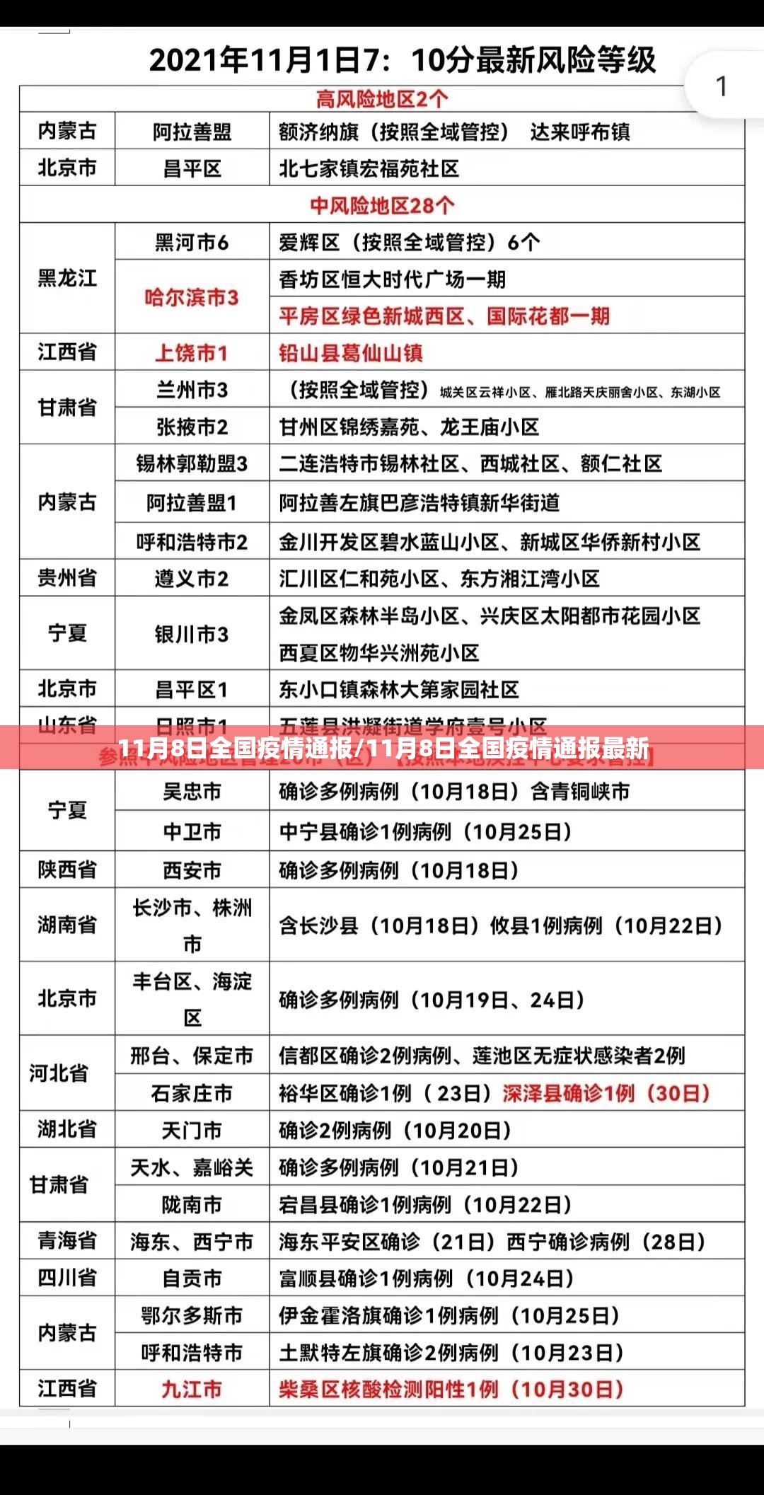 11月8日全国疫情通报/11月8日全国疫情通报最新 11月8日全国疫情通报/11月8日全国疫情通报最新