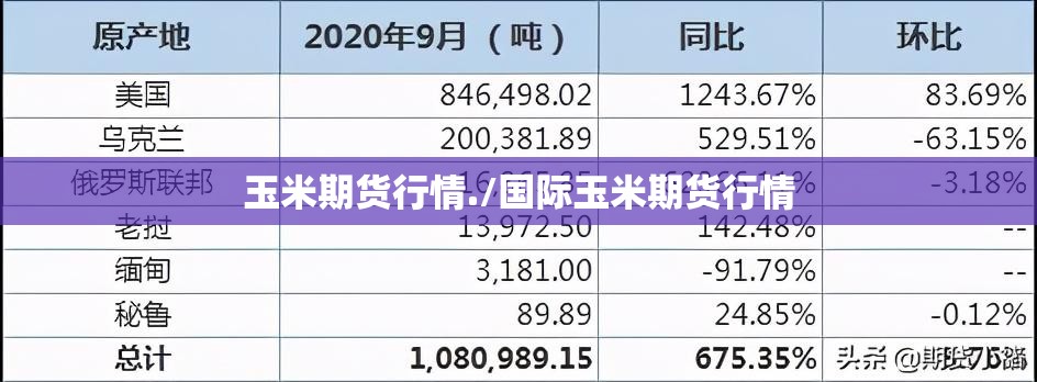 玉米期货行情./国际玉米期货行情