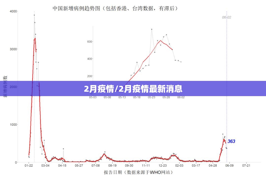 2月疫情/2月疫情最新消息