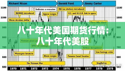八十年代美国期货行情:八十年代美股 八十年代美国期货行情:八十年代美股
