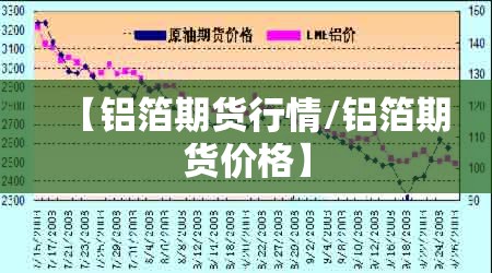 【铝箔期货行情/铝箔期货价格】