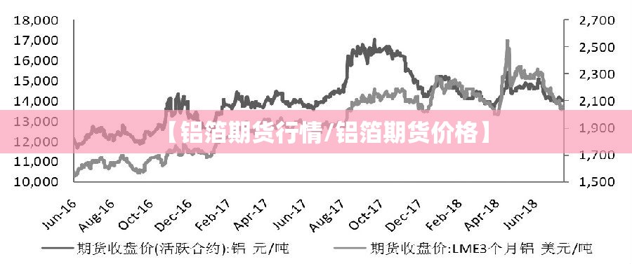 【铝箔期货行情/铝箔期货价格】