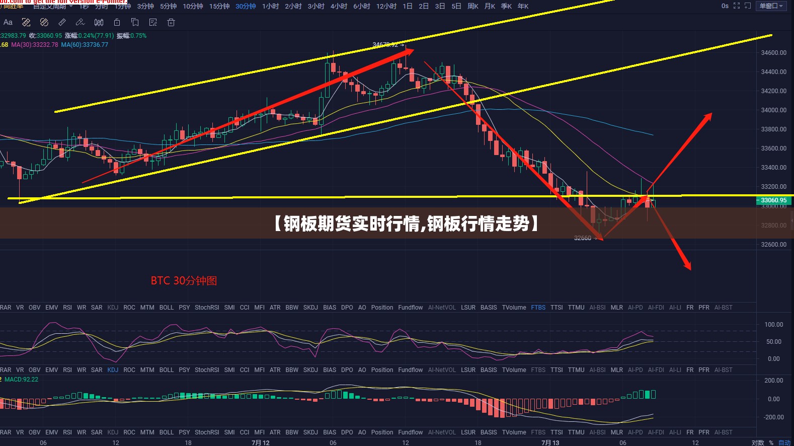 【钢板期货实时行情,钢板行情走势】