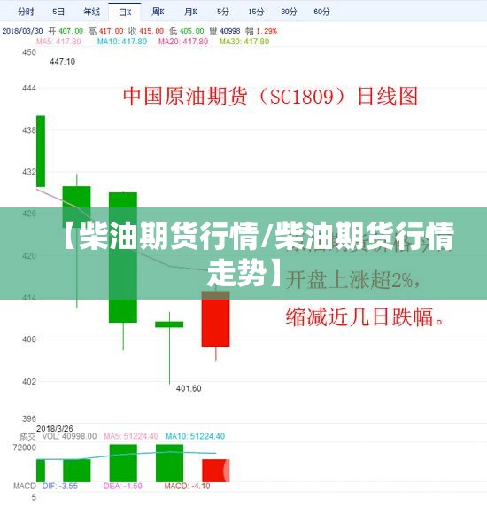 【柴油期货行情/柴油期货行情走势】 【柴油期货行情/柴油期货行情走势】