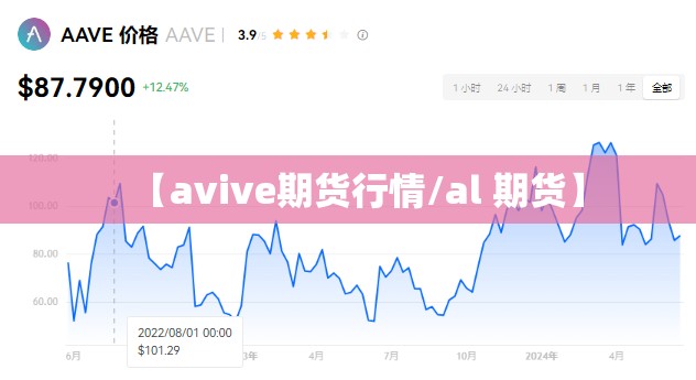 【avive期货行情/al 期货】 【avive期货行情/al 期货】