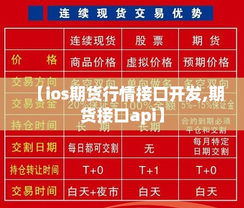 【ios期货行情接口开发,期货接口api】