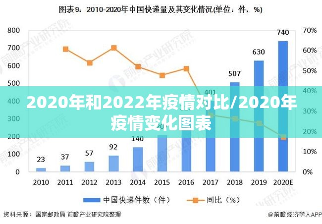 2020年和2022年疫情对比/2020年疫情变化图表 2020年和2022年疫情对比/2020年疫情变化图表