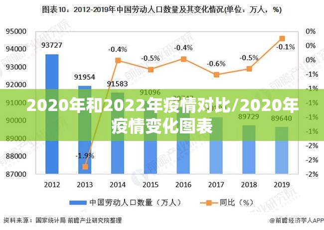 2020年和2022年疫情对比/2020年疫情变化图表 2020年和2022年疫情对比/2020年疫情变化图表
