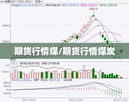期货行情煤/期货行情煤炭 期货行情煤/期货行情煤炭