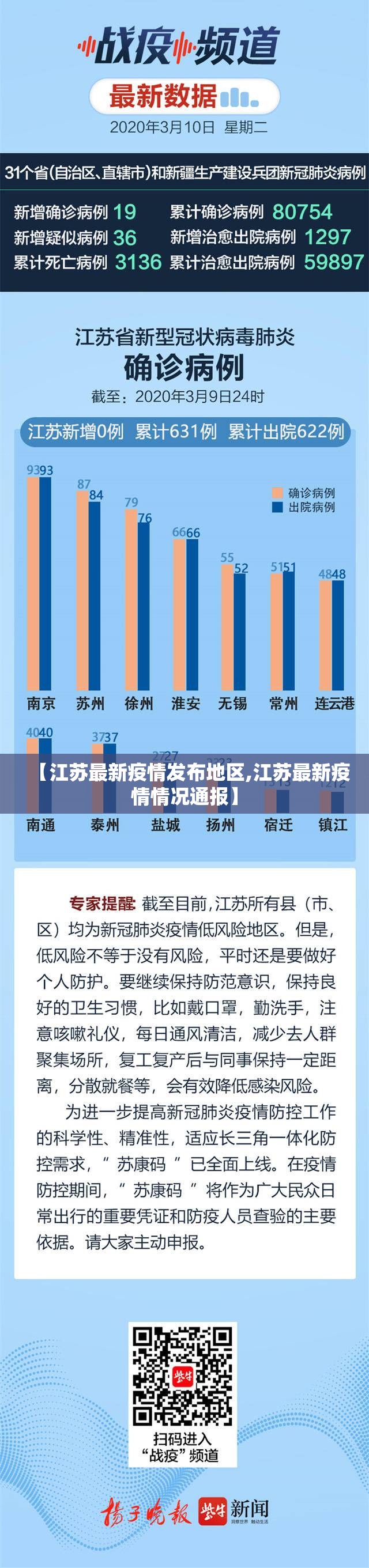 【江苏最新疫情发布地区,江苏最新疫情情况通报】 【江苏最新疫情发布地区,江苏最新疫情情况通报】