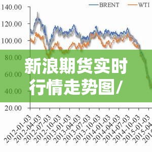 新浪期货实时行情走势图/新浪期货行情尽在新浪