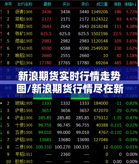 新浪期货实时行情走势图/新浪期货行情尽在新浪