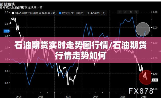 石油期货实时走势图行情/石油期货行情走势如何