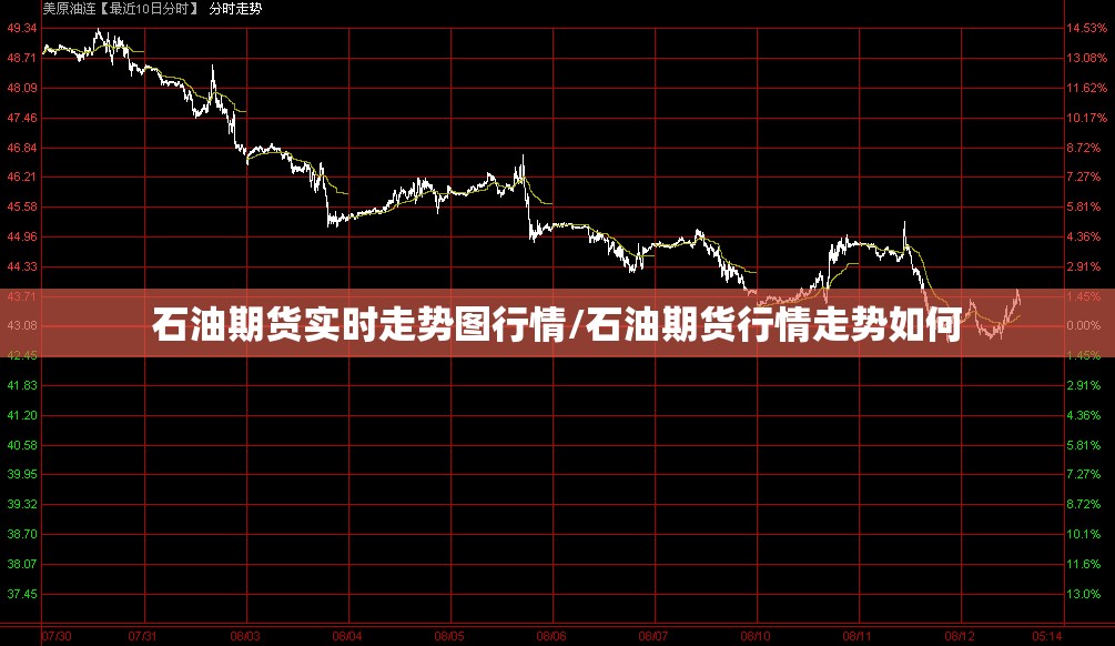 石油期货实时走势图行情/石油期货行情走势如何