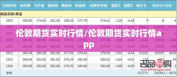 伦敦期货实时行情/伦敦期货实时行情app