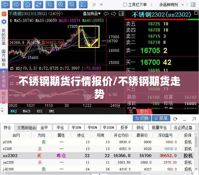 不锈钢期货行情报价/不锈钢期货走势 不锈钢期货行情报价/不锈钢期货走势