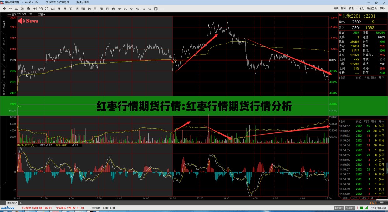 红枣行情期货行情:红枣行情期货行情分析