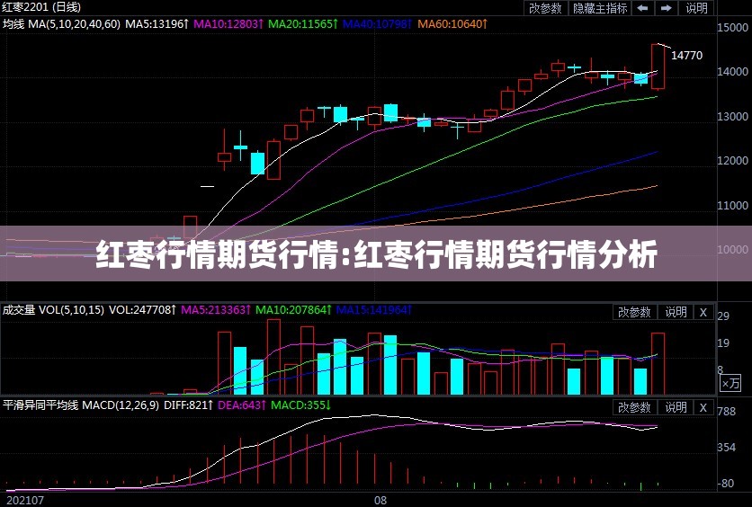红枣行情期货行情:红枣行情期货行情分析