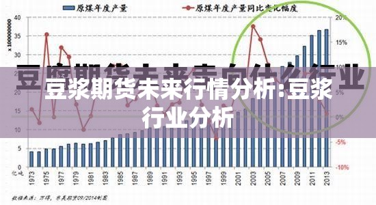 豆浆期货未来行情分析:豆浆行业分析