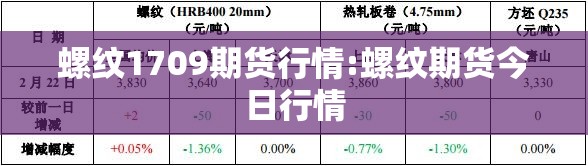 螺纹1709期货行情:螺纹期货今日行情