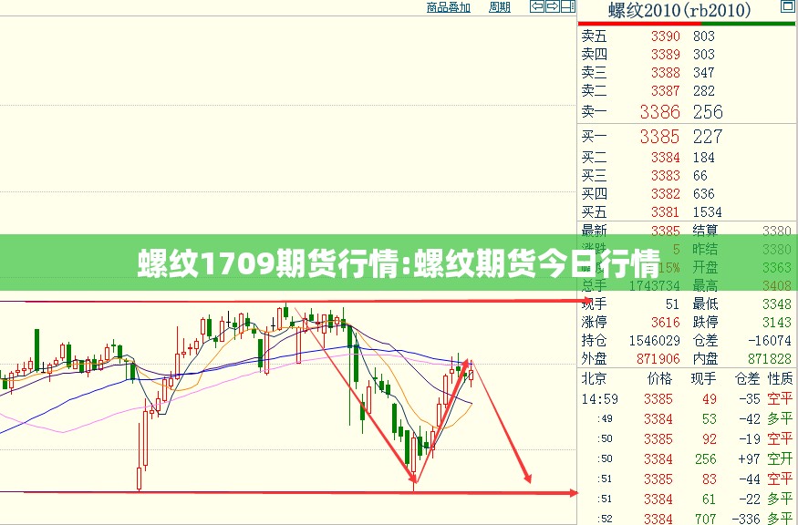 螺纹1709期货行情:螺纹期货今日行情