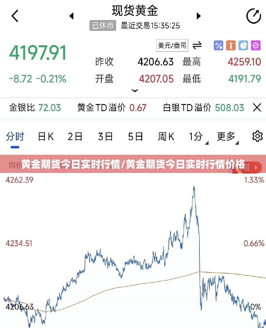 黄金期货今日实时行情/黄金期货今日实时行情价格 黄金期货今日实时行情/黄金期货今日实时行情价格