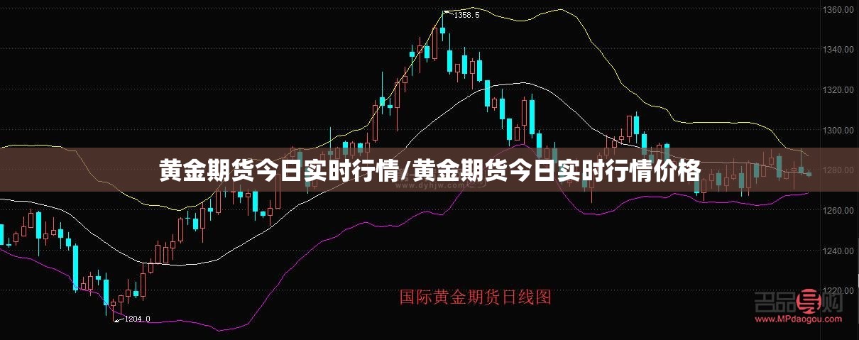 黄金期货今日实时行情/黄金期货今日实时行情价格 黄金期货今日实时行情/黄金期货今日实时行情价格