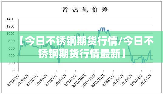 【今日不锈钢期货行情/今日不锈钢期货行情最新】 【今日不锈钢期货行情/今日不锈钢期货行情最新】