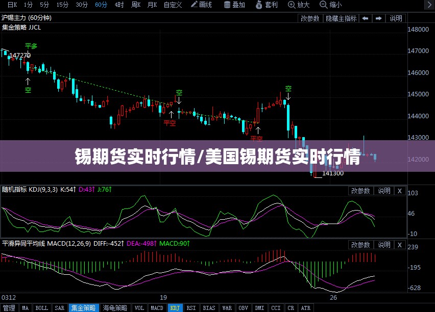 锡期货实时行情/美国锡期货实时行情