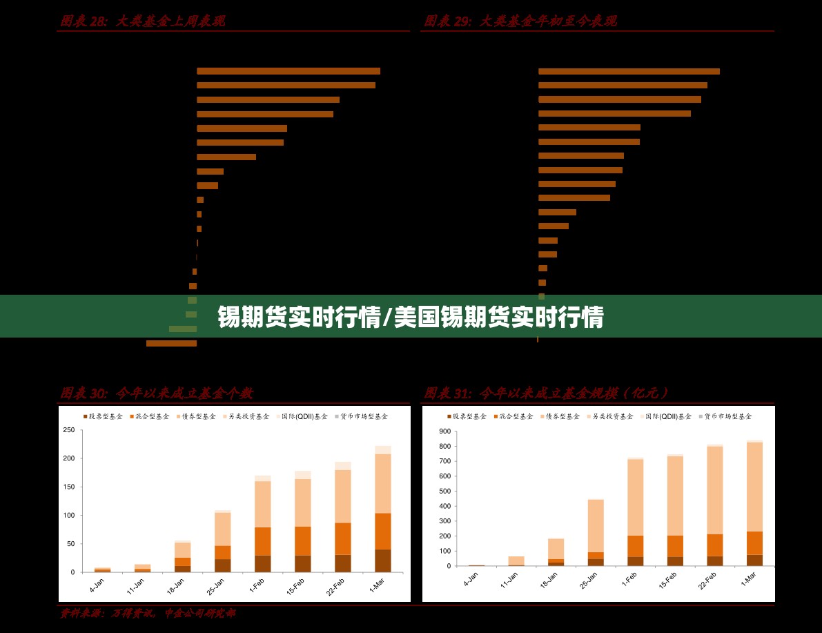 锡期货实时行情/美国锡期货实时行情