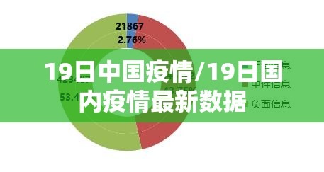 19日中国疫情/19日国内疫情最新数据 19日中国疫情/19日国内疫情最新数据