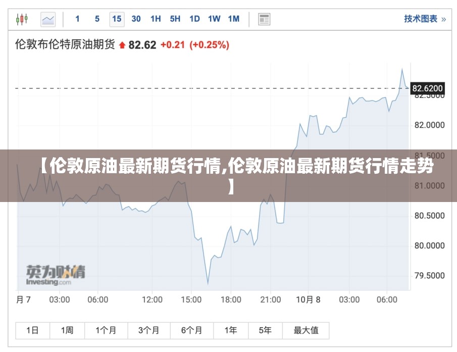 【伦敦原油最新期货行情,伦敦原油最新期货行情走势】