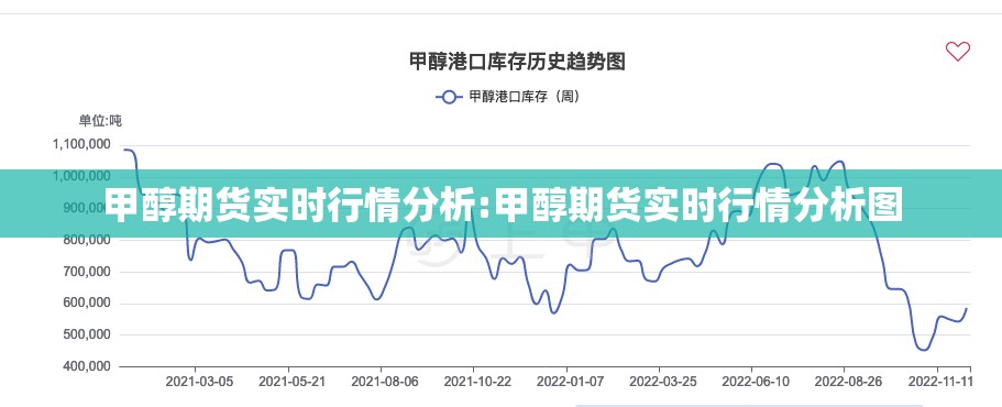 甲醇期货实时行情分析:甲醇期货实时行情分析图 甲醇期货实时行情分析:甲醇期货实时行情分析图