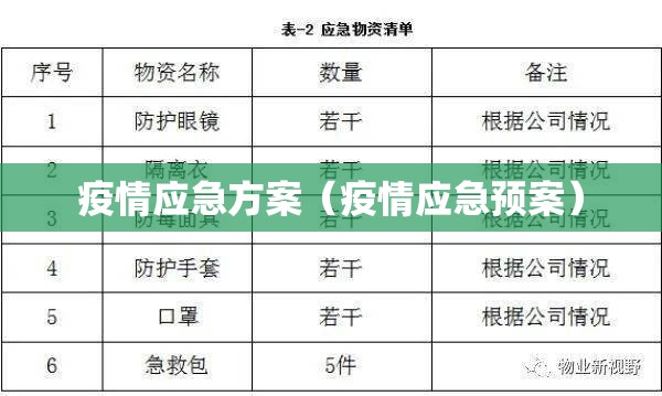 疫情应急方案（疫情应急预案）
