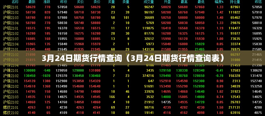 3月24日期货行情查询（3月24日期货行情查询表）