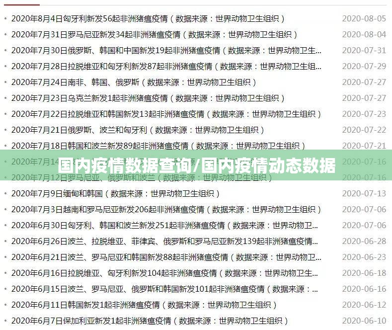 国内疫情数据查询/国内疫情动态数据