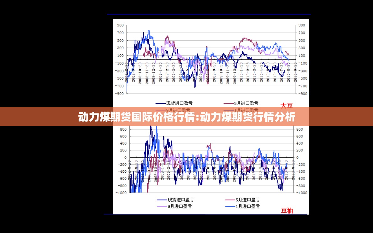 动力煤期货国际价格行情:动力煤期货行情分析