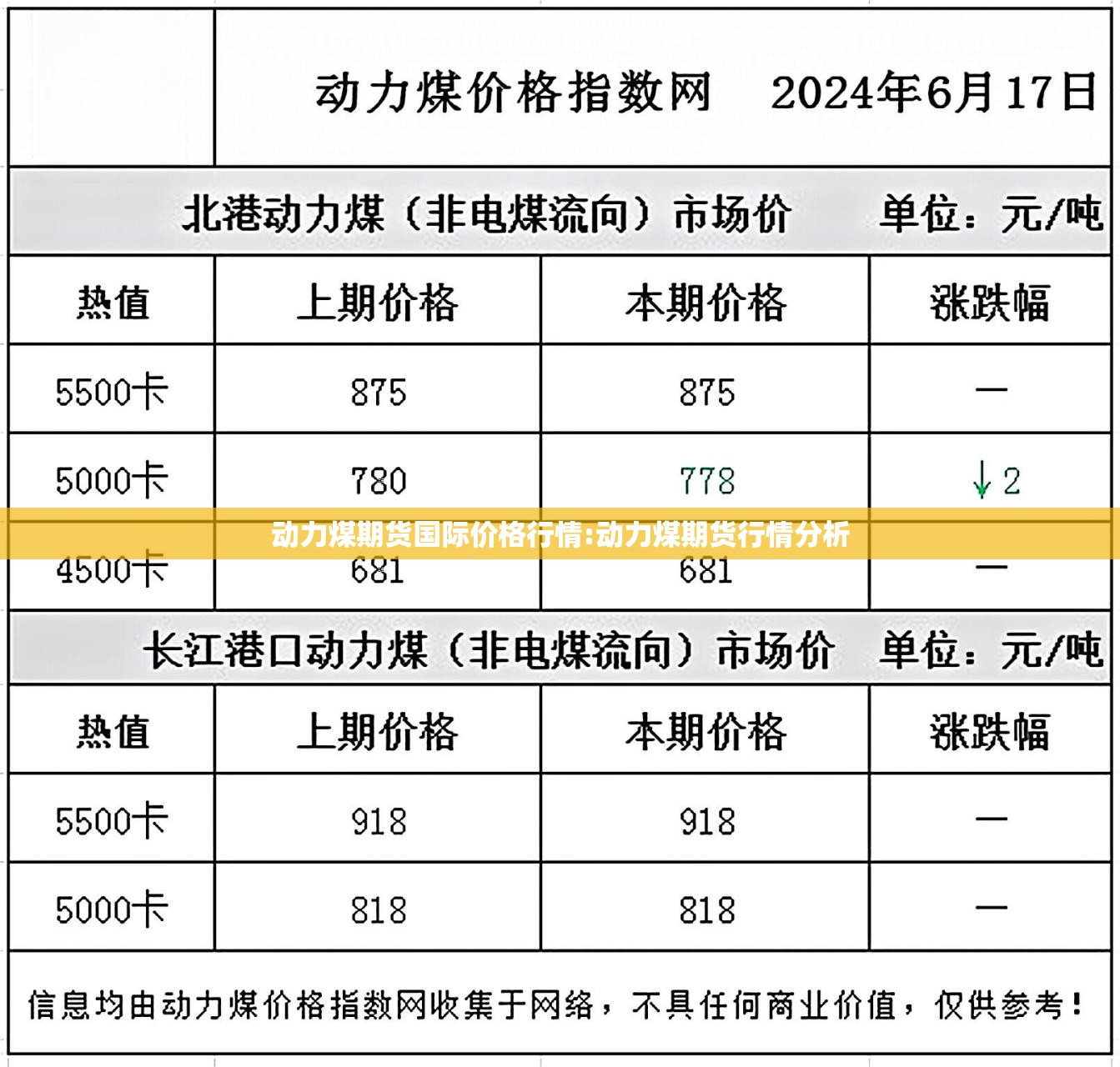 动力煤期货国际价格行情:动力煤期货行情分析