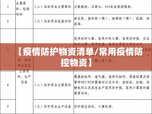 【疫情防护物资清单/常用疫情防控物资】 【疫情防护物资清单/常用疫情防控物资】