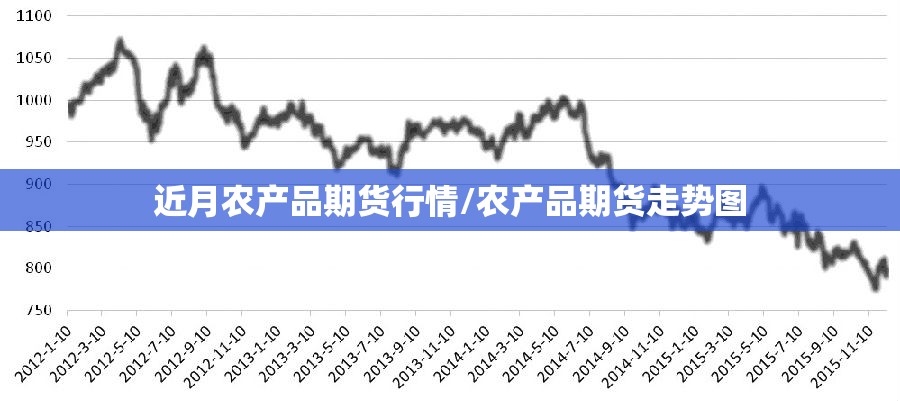近月农产品期货行情/农产品期货走势图
