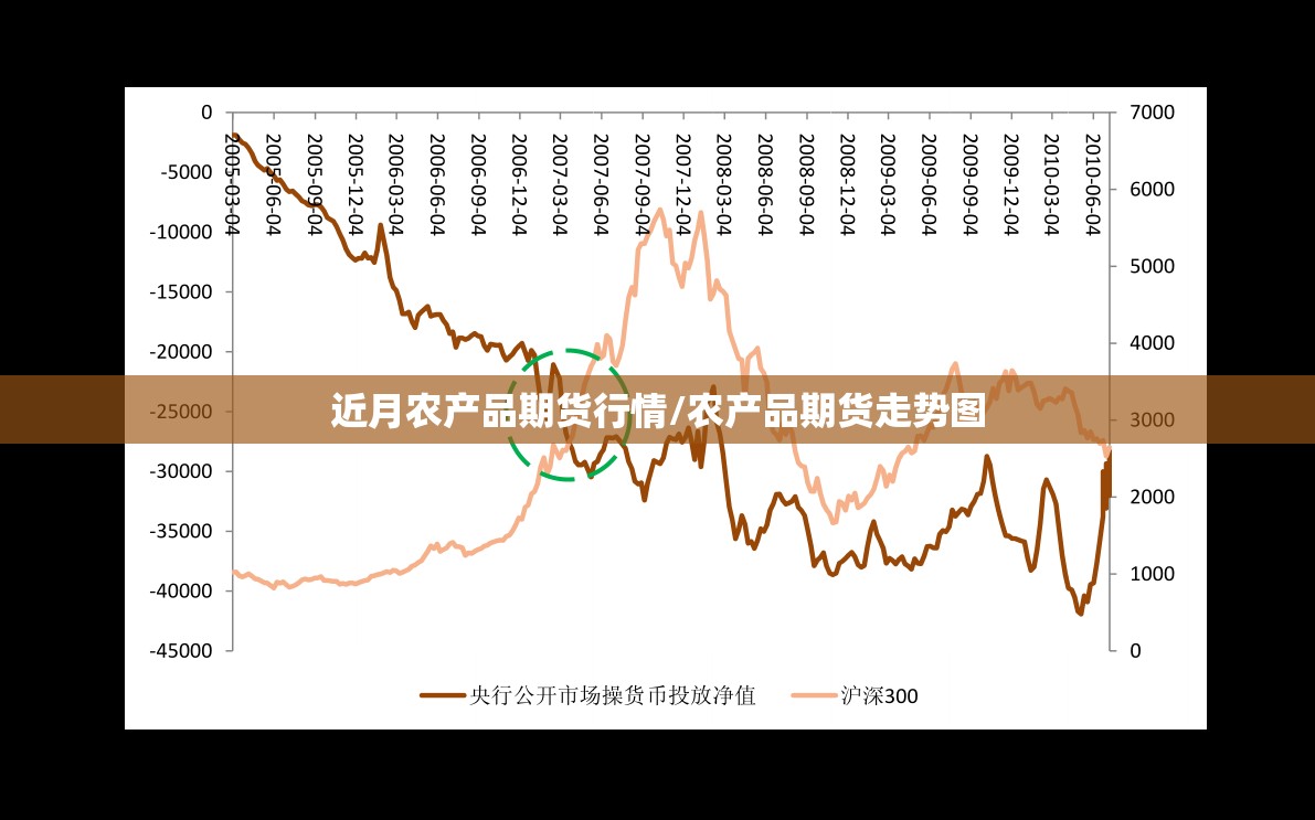 近月农产品期货行情/农产品期货走势图