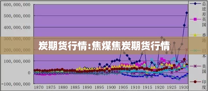 炭期货行情:焦煤焦炭期货行情
