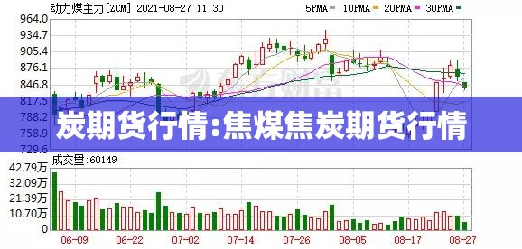 炭期货行情:焦煤焦炭期货行情