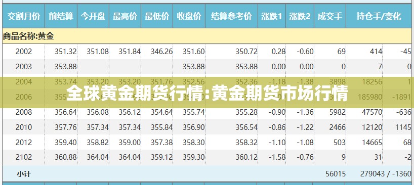 全球黄金期货行情:黄金期货市场行情 全球黄金期货行情:黄金期货市场行情