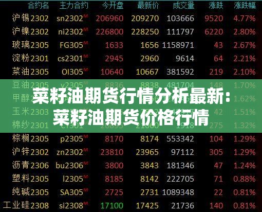 菜籽油期货行情分析最新:菜籽油期货价格行情